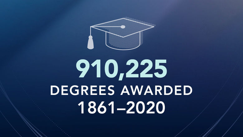 910,225 Penn State degrees conferred from 1861 to 2020