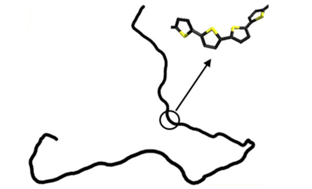 Studying molecular structures of conducting polymers to develop applications for flexible electronics